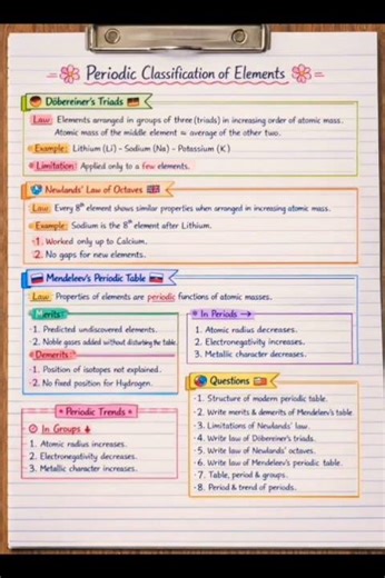Chapter 2.Periodic Classification, short note #short notes#