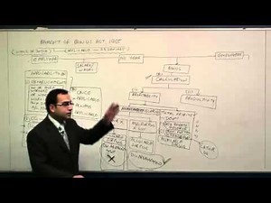 Sudhir Sachdeva (Payment Of Bonus Act 1965)