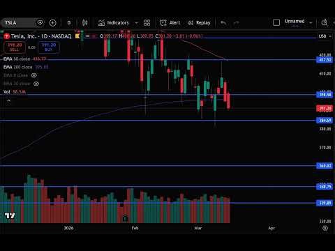 TSLA Stock (Tesla stock analysis) TSLA STOCK PREDICTION & analysis & news today