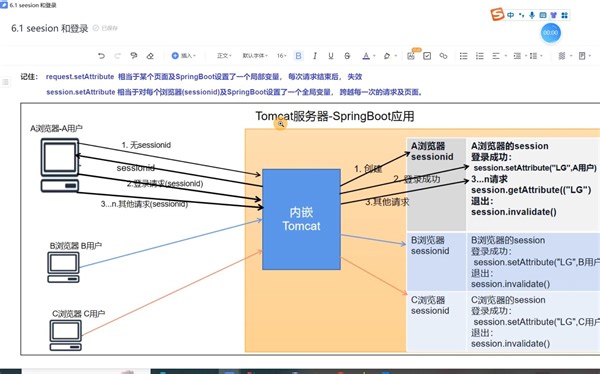 20230725_SpringBoot入门-14-基于session登录及修改我的密码