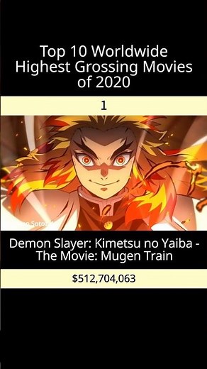 Top 10 Worldwide Highest Grossing Movies of 2020