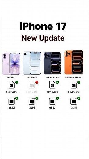 iPhone 17 Series Update | SIM Card & eSIM Details Revealed!🤔