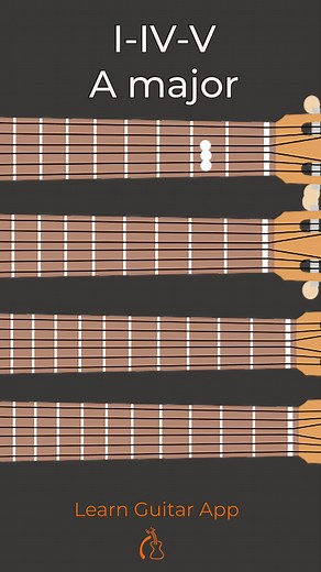 Alpha and Omega Guitar Chords App