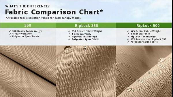 Amazon.com : Garden Winds Replacement Canopy Top Cover for The Aldi Leaf Gazebo - Standard 350 Beige : Patio, Lawn & Garden