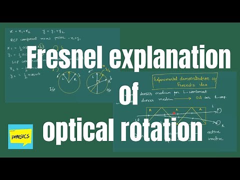 Fresnel explanation of optical rotation | Polarization of light |
