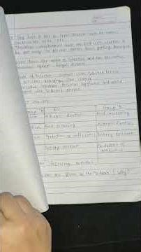 Std 9 Science 2 chap no 8 Useful and harmful microbes question and answer video #biology #class