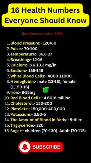 16 Health Numbers Everyone Should Know (Monitor Your Body Before It’s Too Late!)