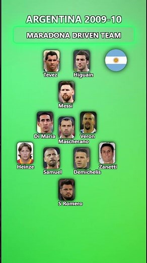 Argentina 2009-10 | Maradona Driven Team