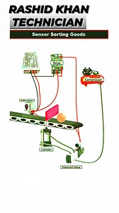 COLOR SENSOR SORTING GOOD WIRING CONNECTION #Alhamdulillah #Rashidkhangenerator #electrician #mechanic #electronic #generator #technician #india #saudiarabia #usa #america #england #canada #netherlands #ireland #education #engineproblem #california #engineering #newyork #alberta #caterpillar #cummins #perkins #doosan #mtu #germany #automotive #automobile #كهربائي | Rashid Khan