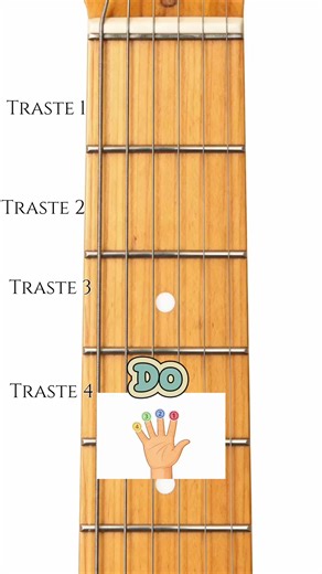 Aprende Acordes Básicos de Guitarra con Estilo