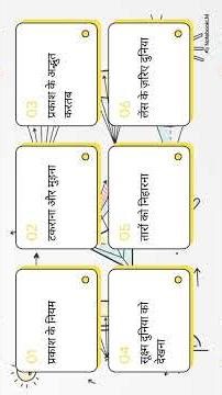 ​🌈 Ray Optics & Optical Instruments Full Chapter | Class 12 Physics | 3D Animated One Shot ✨