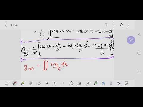 Beam deflection - Macaulay's method - problem