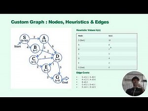 A Star Search Algorithm