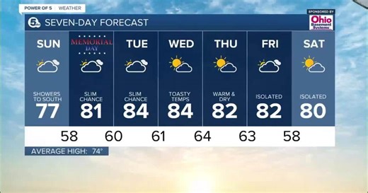 FORECAST: Plenty of great weather to enjoy across NE Ohio this week!