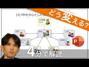 [パワポ] この図 どう変える? Vol.02 (意味ある図にしよう!) / PowerPoint資料作成 プレゼン初心者向け