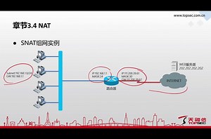 3.5网络应用及特性-NAT