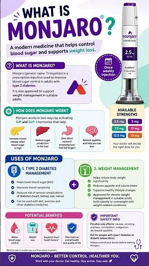 What is Mounjaro and how does it work #healthylifestyle #fitnessindia #fitness #fitnessdaily #fit
