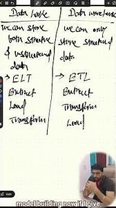 Don't Choose the Wrong One: Data Lake or Data Warehouse? #bigdata #analytics