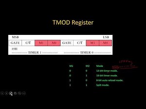 Timer programming in 8051 Microcontroller with Keil µvision c51 simulation software -1