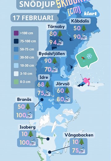 Snödjup skidorter 17 feb: Kåbdalis, Tärnaby, Idre