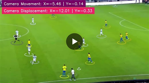 #computervision #edgeai #sports | Muhammad Rizwan Munawar