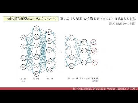 ディープラーニング基礎入門 No. 2 - 誤差逆伝播法 - 数理科学デジタルオープンレクチャーズ，講師：新井仁之．
