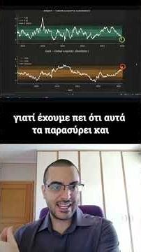 ₿ Bitcoin & Gold Sharp Ratio #gold #stocks #crypto #investing #bitcoin