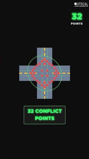 How Roundabouts Revolutionised Road Traffic #engineering #traffic #infrastructure #didyouknow