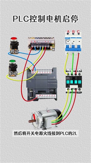 PLC&5Technology #automobile #controlengineering #industrialautomation #powersource #electrical