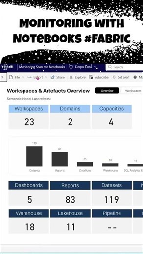 Monitoring with Notebooks in Microsoft Fabric
