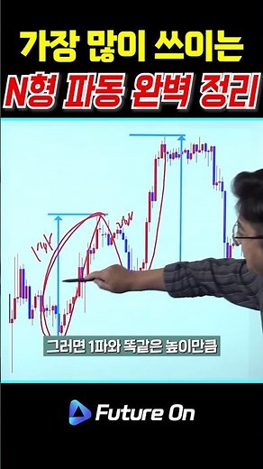 N형 파동으로 상승 목표 구간 완벽 계산하기