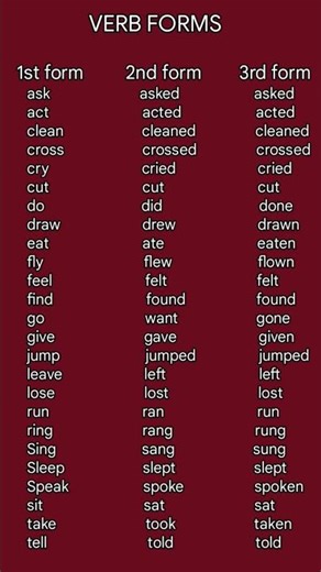 Verb Forms