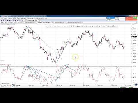 RSI + Trend Lines: Powerful Combo Explained