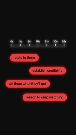 How To Write A YouTube Hook That Actually Works