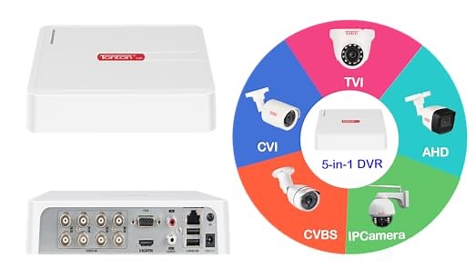 Operation of DVR Set