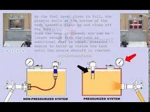 Fast Fuel: Non-Pressurized System vs. Pressurized System