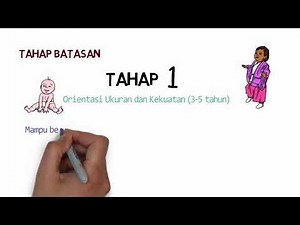 Teori Batasan dan Kompromi (Linda S. Gottfredson)