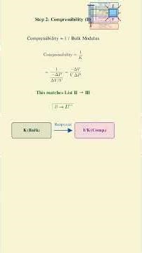 NEET 2026 Physics Q8 Elastic Moduli Match the Column #neet2026 #neetsolutions #neet2026solutions