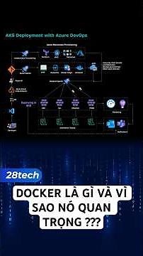 Docker : Người vận chuyển thông minh trong thế giới lập trình. #28tech #laptrinh