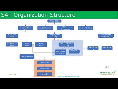 03-09 SAP S/4HANA PP/MM Organization structure – Course with Demo