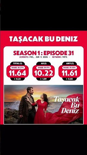 ريت مسلسل هذا البحر سوف يفيض حلقة 31 #taşacakbudeniz #هذا_البحر_سوف_يفيض #مسلسلات_تركية # #مترجم