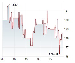 Honeywell Files Form 10 For Solstice Spin-Off