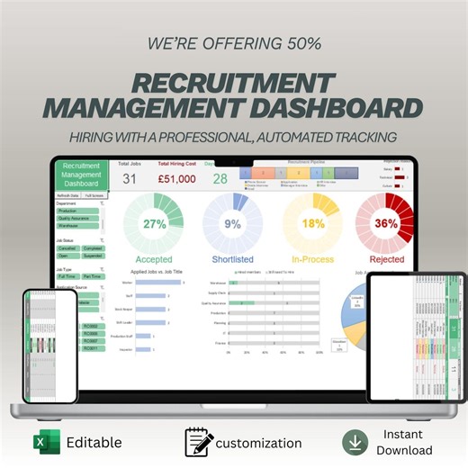 Recruitment Management Dashboard Excel Template | Applicant Tracking System Spreadsheet | HR Hiring Tracker | Recruitment Analytics Report - Etsy