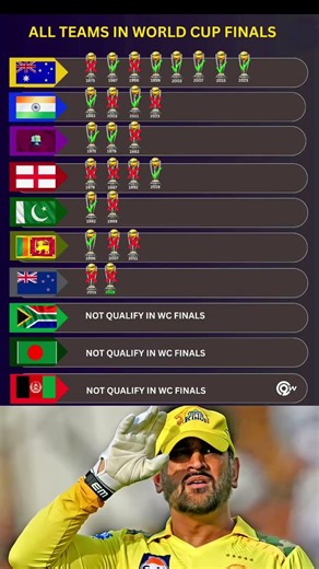All Teams in Cricket World Cup Finals History #t20worldcup2026#rcb#csk #mi #msdhoni #trending#shorts