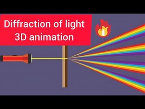 Diffraction of light 3D animation explanation||class12th physics|| wave optics ||jeeneeetconcept