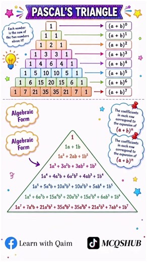 "Pascal's Triangle: The hidden design behind combinations, patterns, and probabilities 🚀"