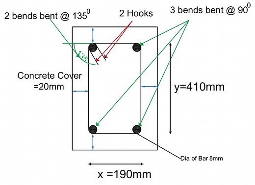 What is Rebars (Steel Reinforcement Bars ) | Types and Grades of Steel Reinforcement | Structural Design (Updated 2026)