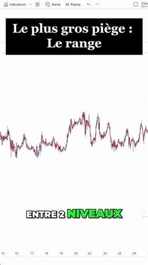 Le range en trading abonne toi pour en apprendre plus #trading