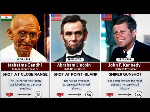 Top 30 Political Assassinations Ranked | Famous Leaders and Their Torpedoes