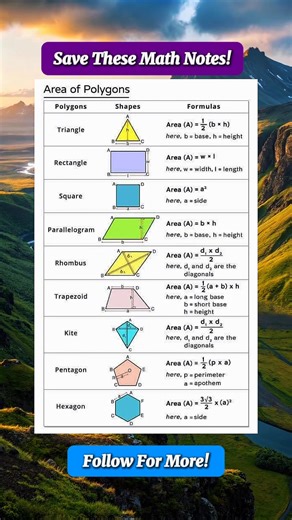 DON’T FORGET TO SAVE THESE Math Notes | Math Notes